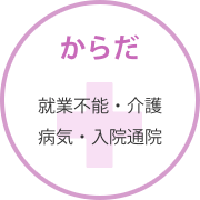 からだ　病気・入院通院への保険